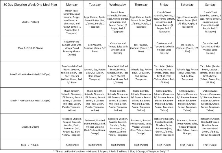 80 Day Obsession Meal Plan Week 1 – thesimplehaus