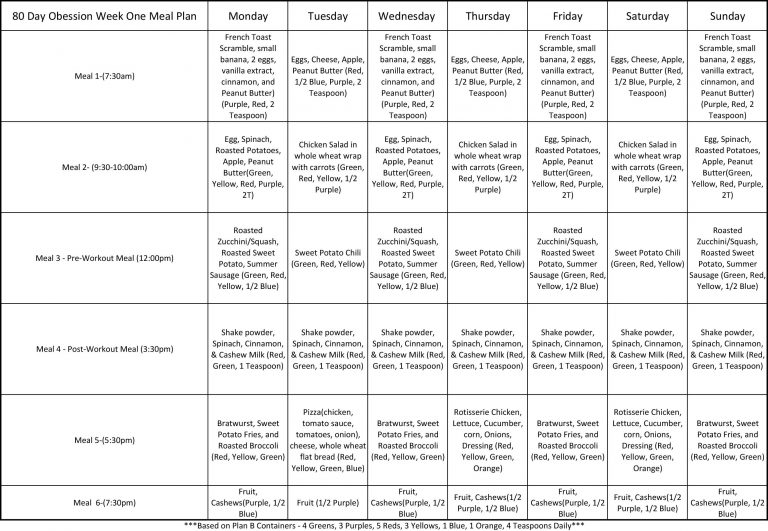 80 Day Obsession Meal Plan Week 5 – thesimplehaus